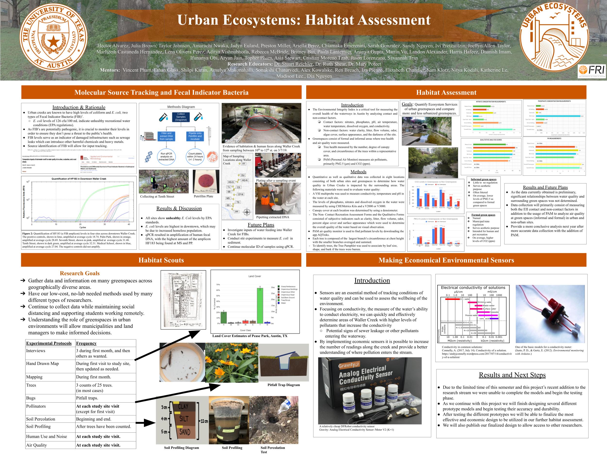 Habitat Assessment